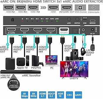 Amazon | BUNGPUNG 8K@60Hz HDMI eARC 音声分離器 アダプター